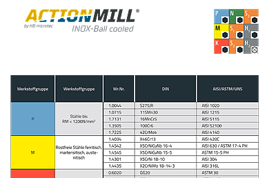 ACTIONMILL INOX-Ball cooled — Ansicht 3