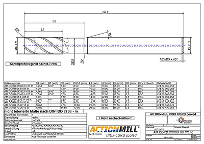 ACTIONMILL INOX-CORD cooled — Ansicht 3